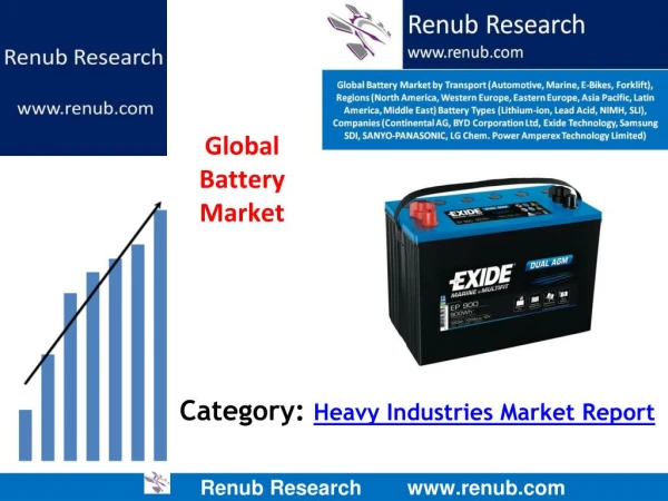 Global Battery Market in Transport to be more than USD 65 Billion by 2024
