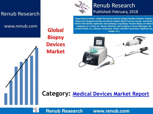 Global Biopsy Devices Market will reach US$ 3 Billion by 2024