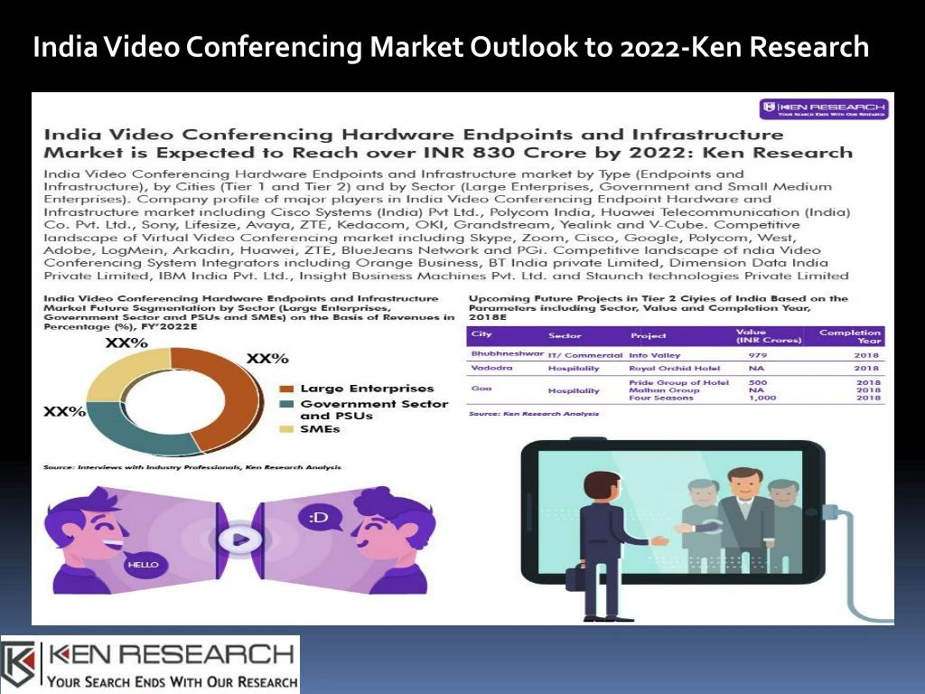 india video conferencing market outlook to 2022