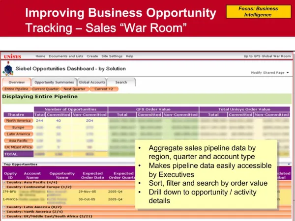 Improving Business Opportunity Tracking Sales War Room