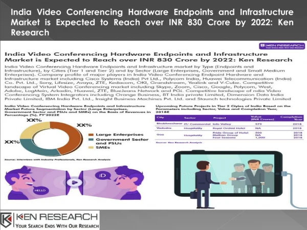 Video Conferencing Hardware Installation India, India Virtual Video Conferencing Market-Ken Research