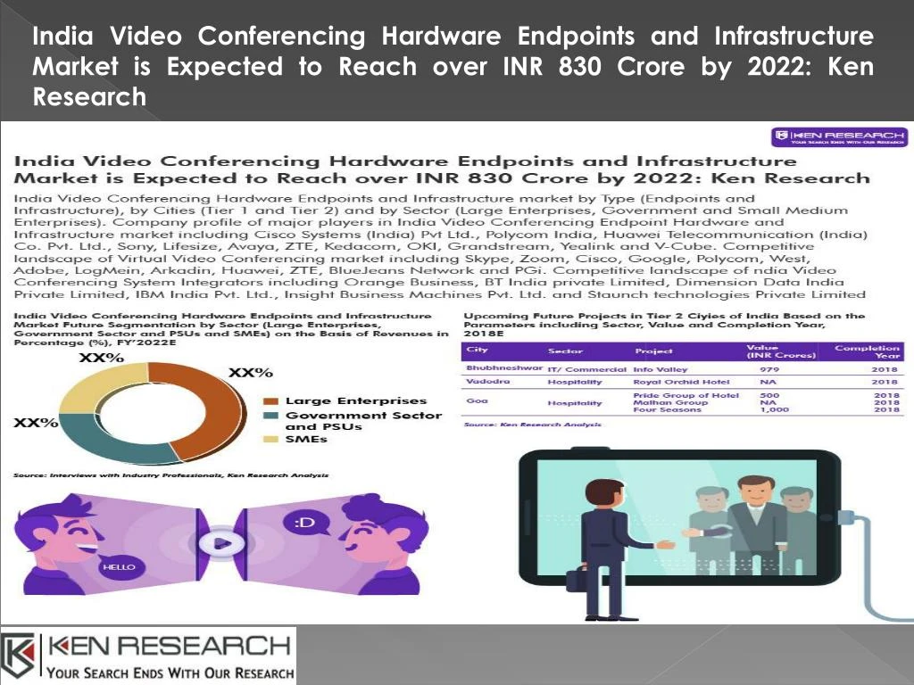 india video conferencing hardware endpoints