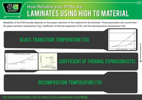 How Reliable your PCBs are â€“ Laminates Using High Tg Material