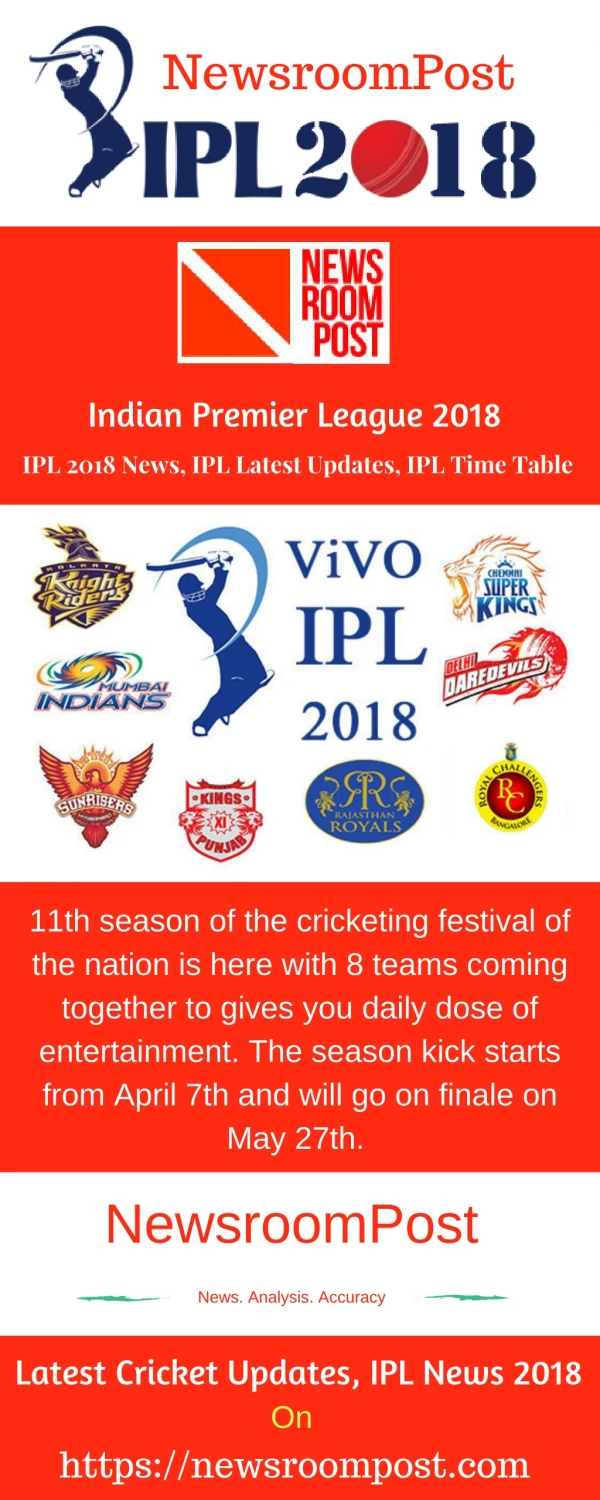 Indian Premier League 2018, Latest IPL News 2018 – NewsroomPost