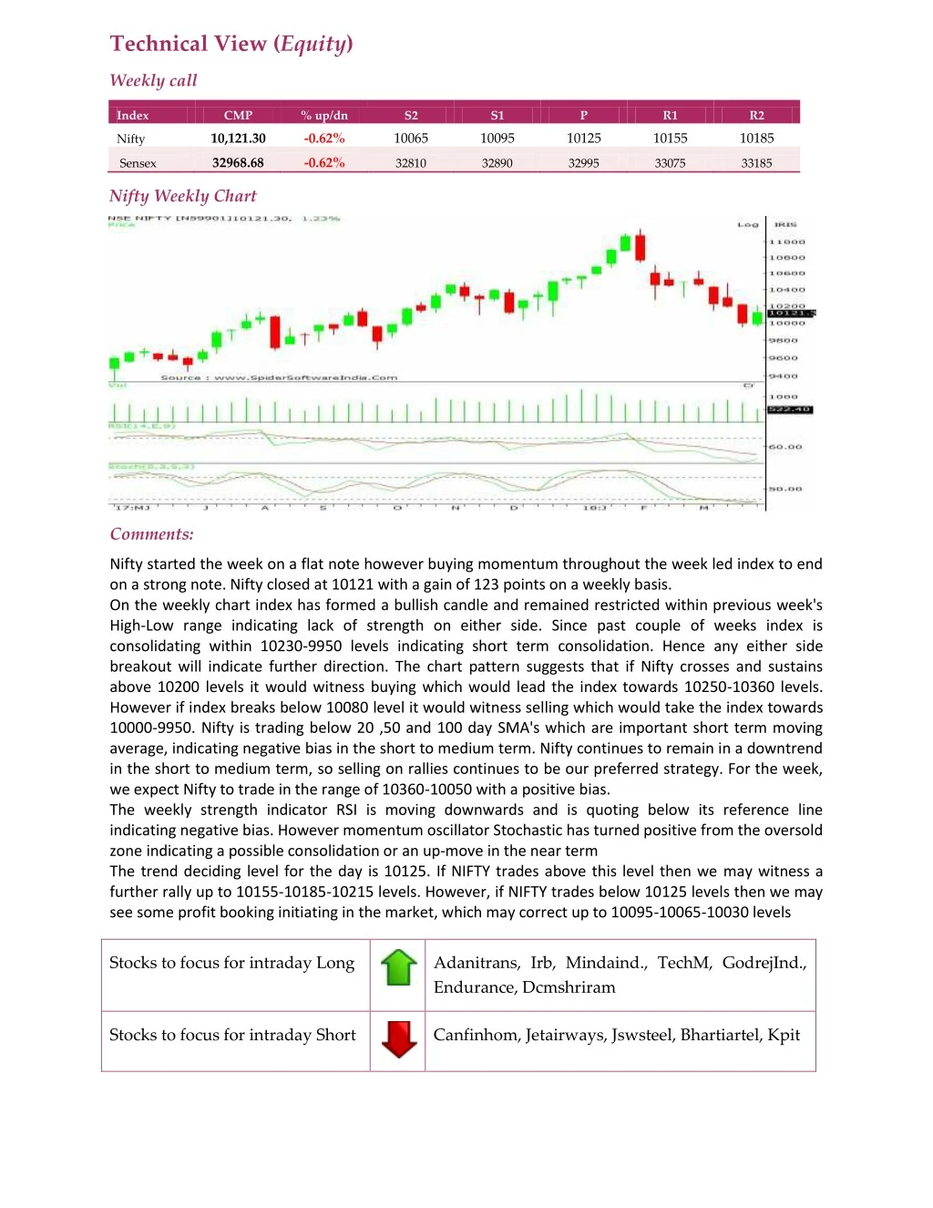 technical view equity