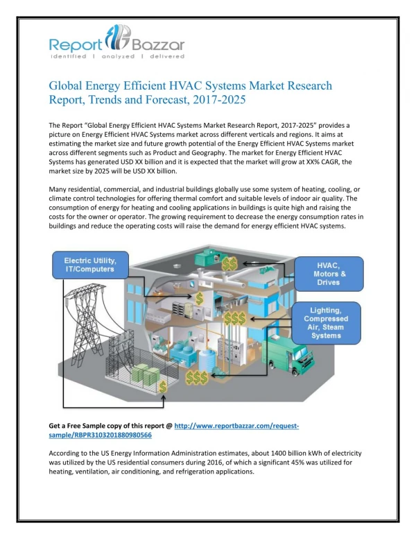 Energy efficient hvac systems Market Forecast to 2025: Dynamics, Analysis & Supply Demands