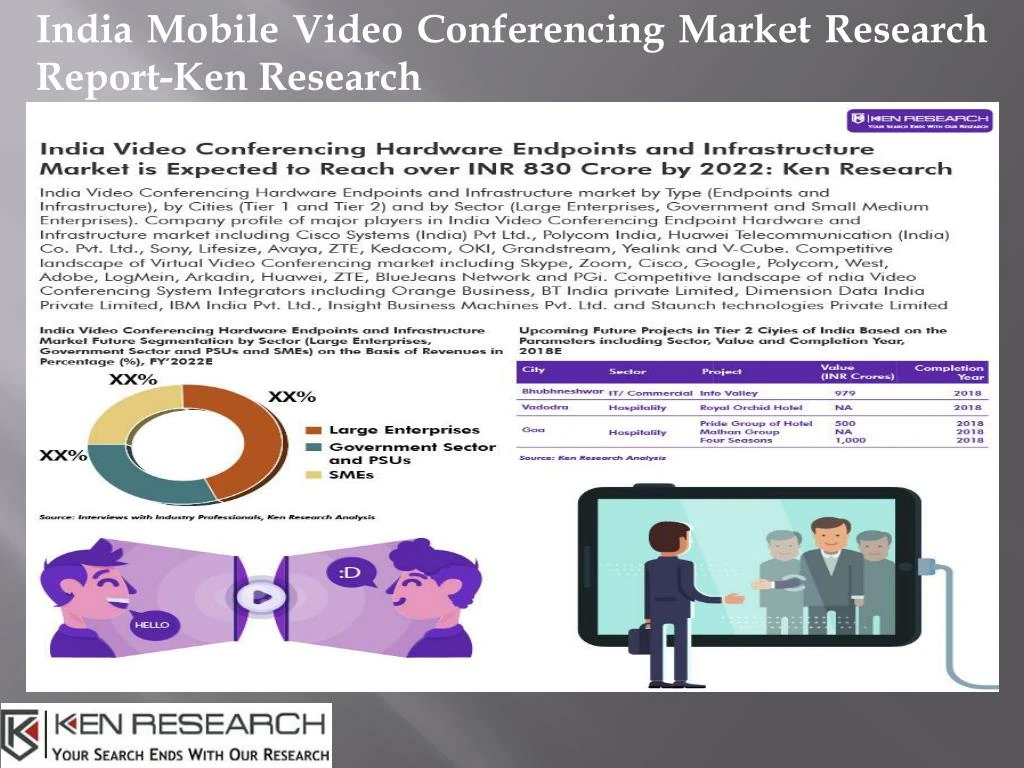 india mobile video conferencing market research