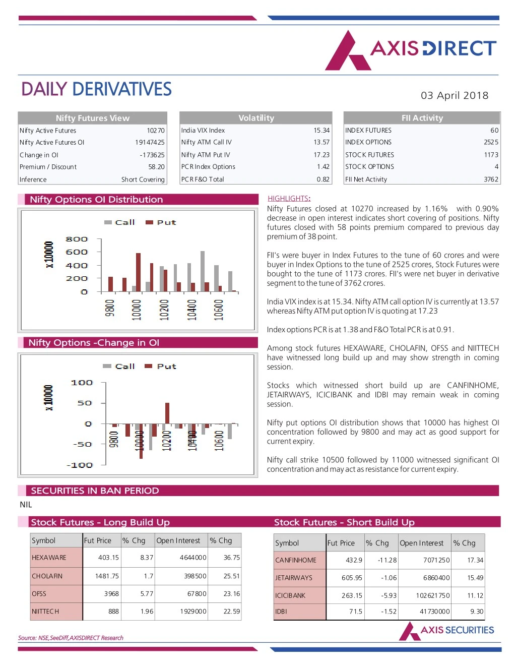 daily daily derivatives derivatives