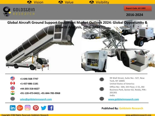 Aircraft Ground Support Equipment Market
