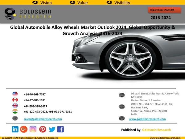 Automobile Alloy Wheels Market