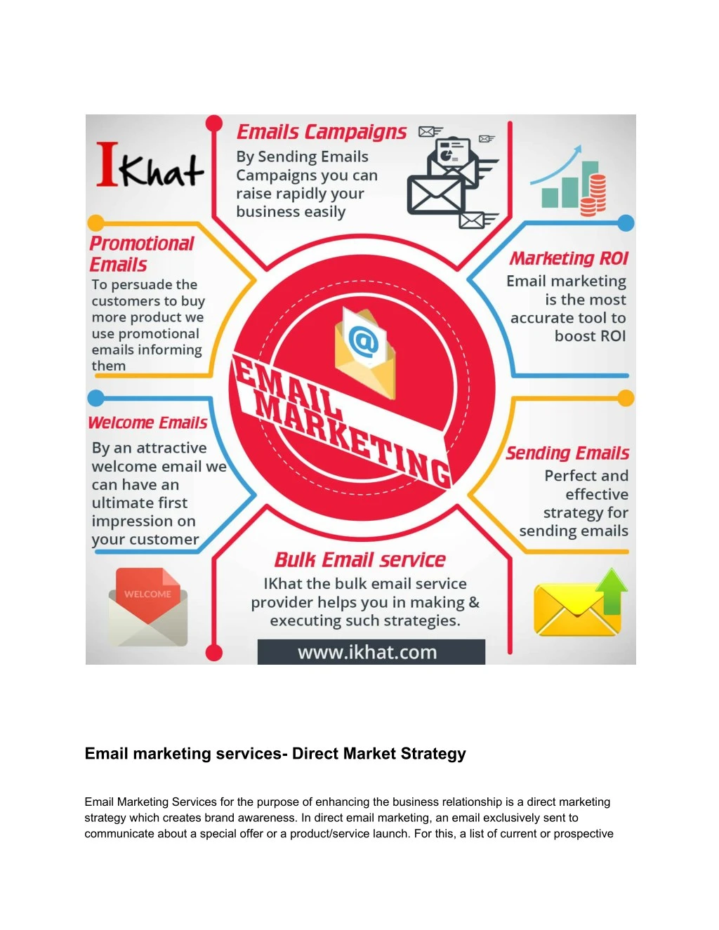 email marketing services direct market strategy