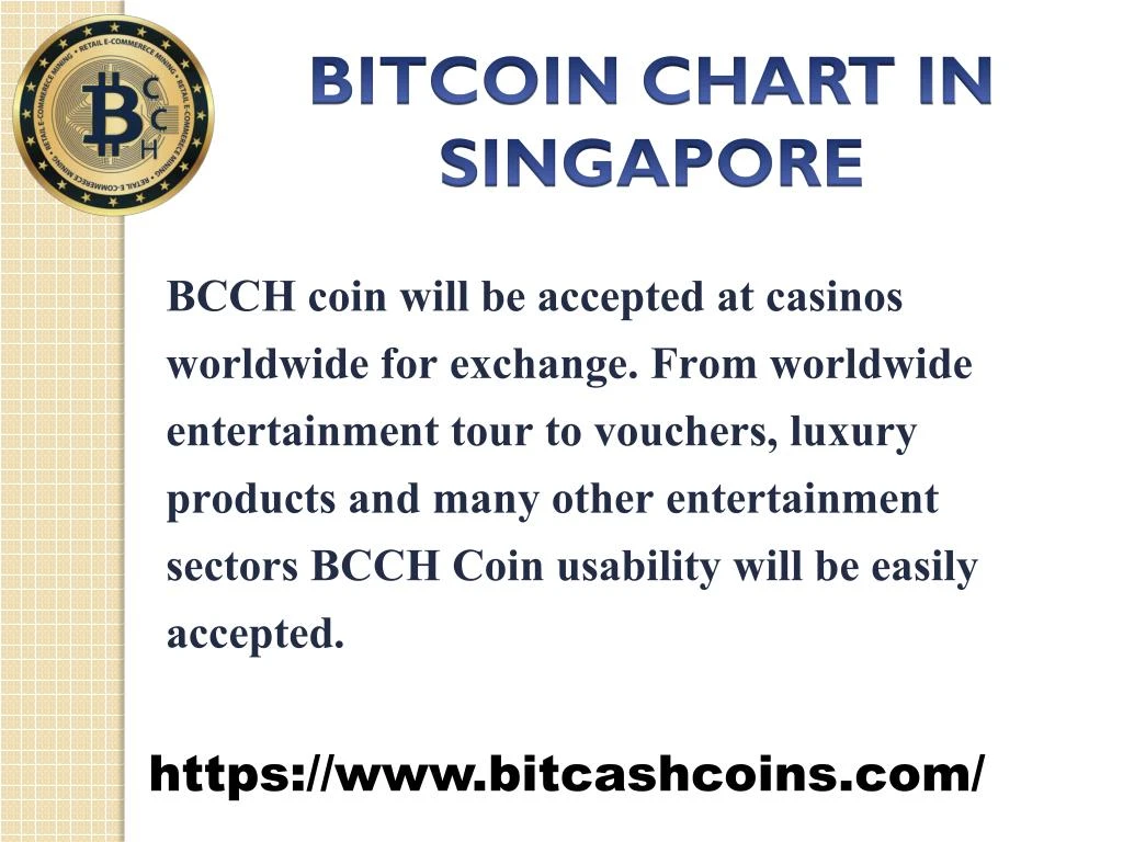bitcoin chart in singapore