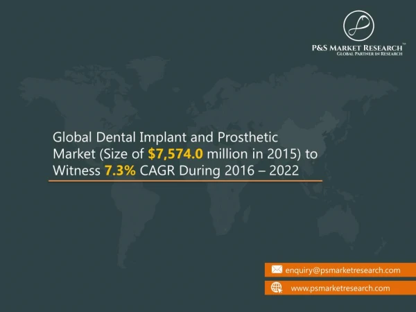 Dental Implants and Prosthetics Market Comprehensive Review of its Applications Growth Opportunities and Future Prospect