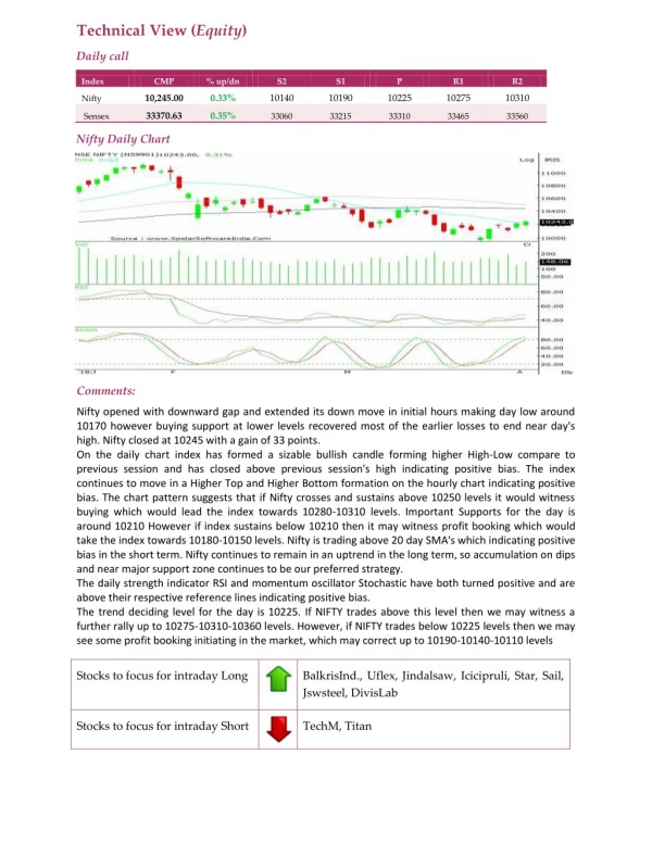 Daily Technical Report:04 April 2018