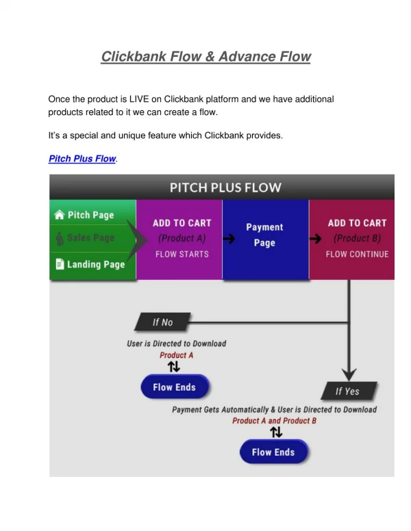 Pitch Plus Flow | Clickbank Flow | Advance Flow | Sochtek.com