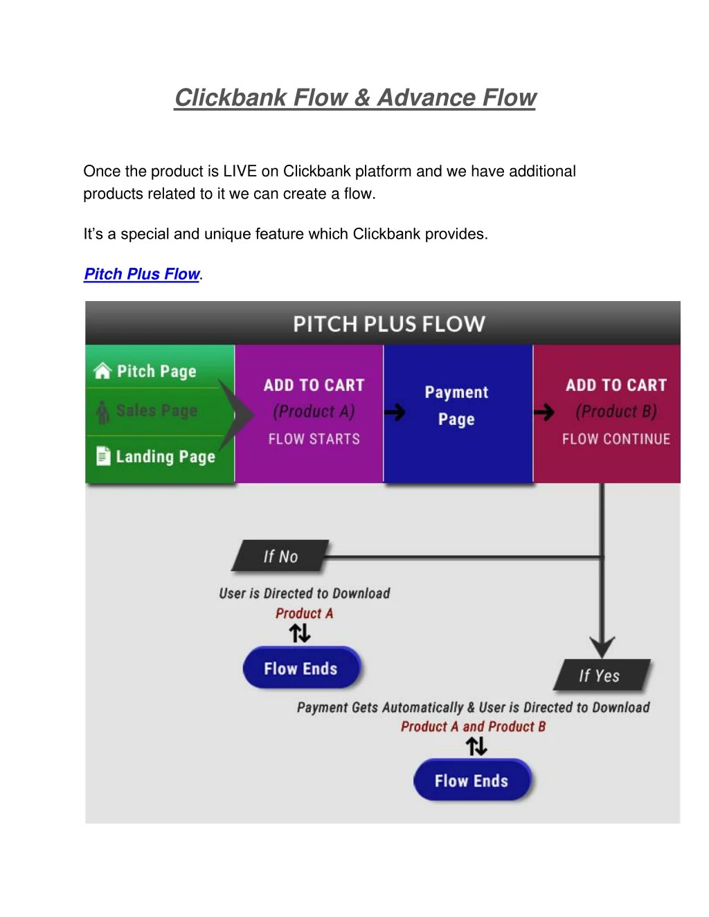 clickbank flow advance flow