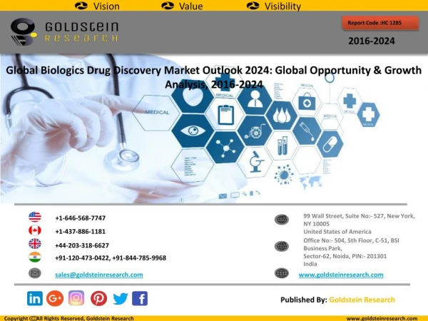 Global Biologics Drug Discovery Market Outlook 2024: Global Opportunity And Demand Analysis, Market Forecast, 2016-2024
