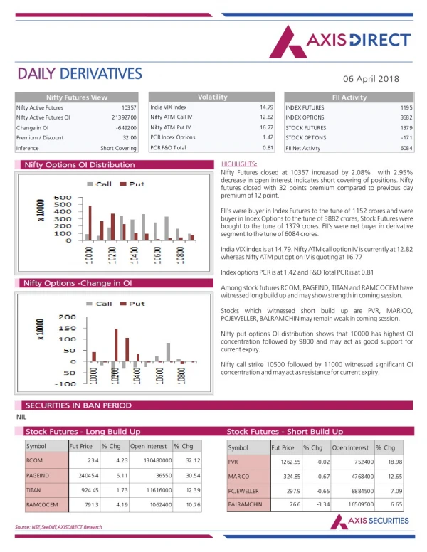 daily daily derivatives derivatives