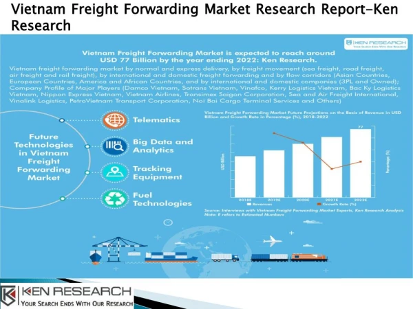 Sea Freight Market in Vietnam-Ken Research
