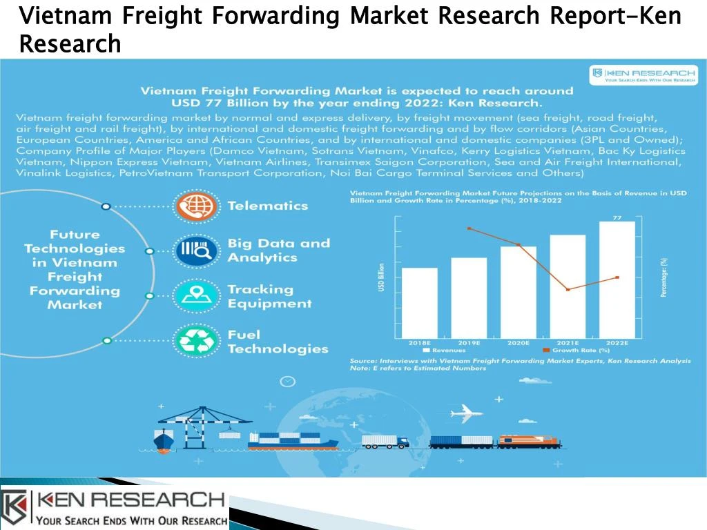 vietnam freight forwarding market research report