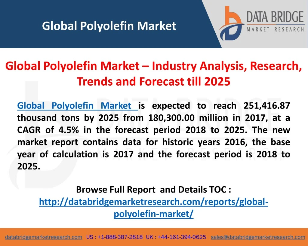 global polyolefin market