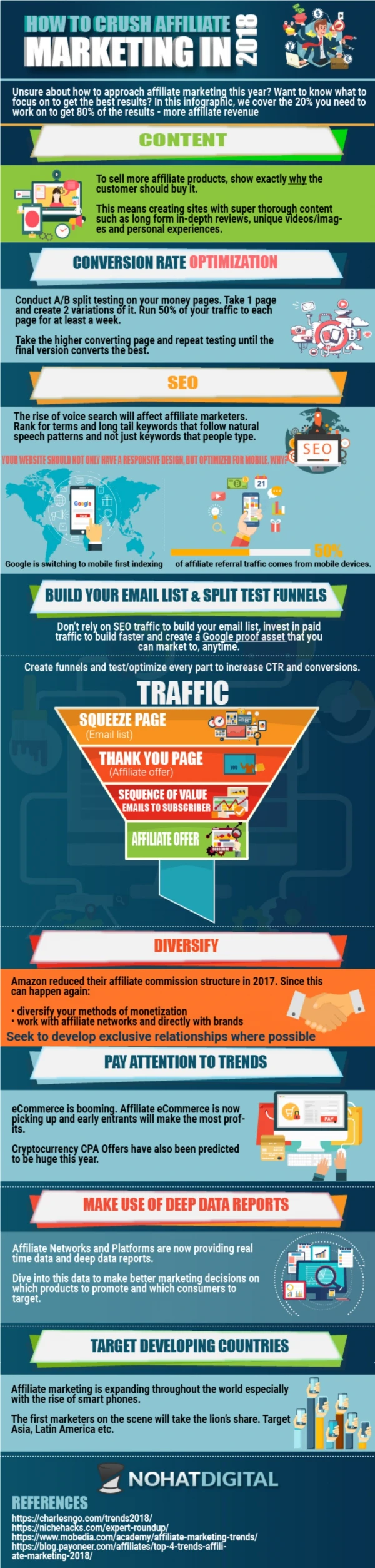 Top Marketing Infographics on the Internet in 2018