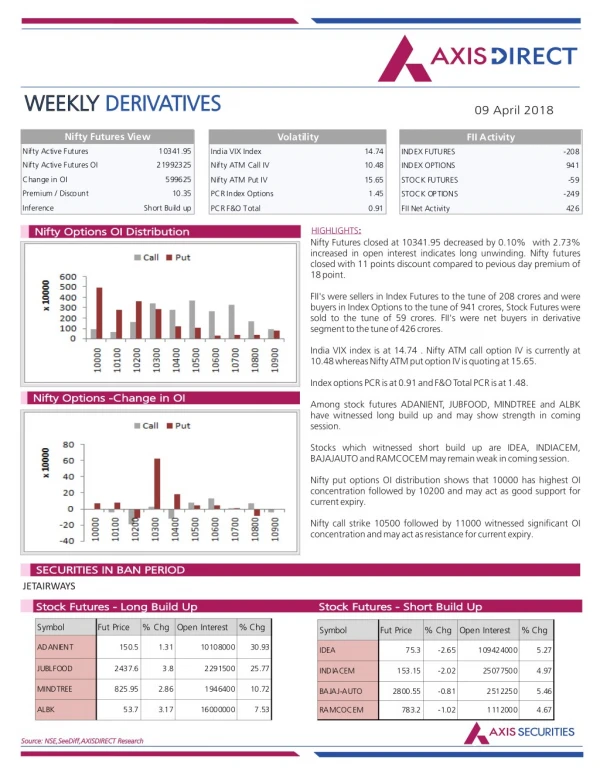 weekly weekly derivatives derivatives