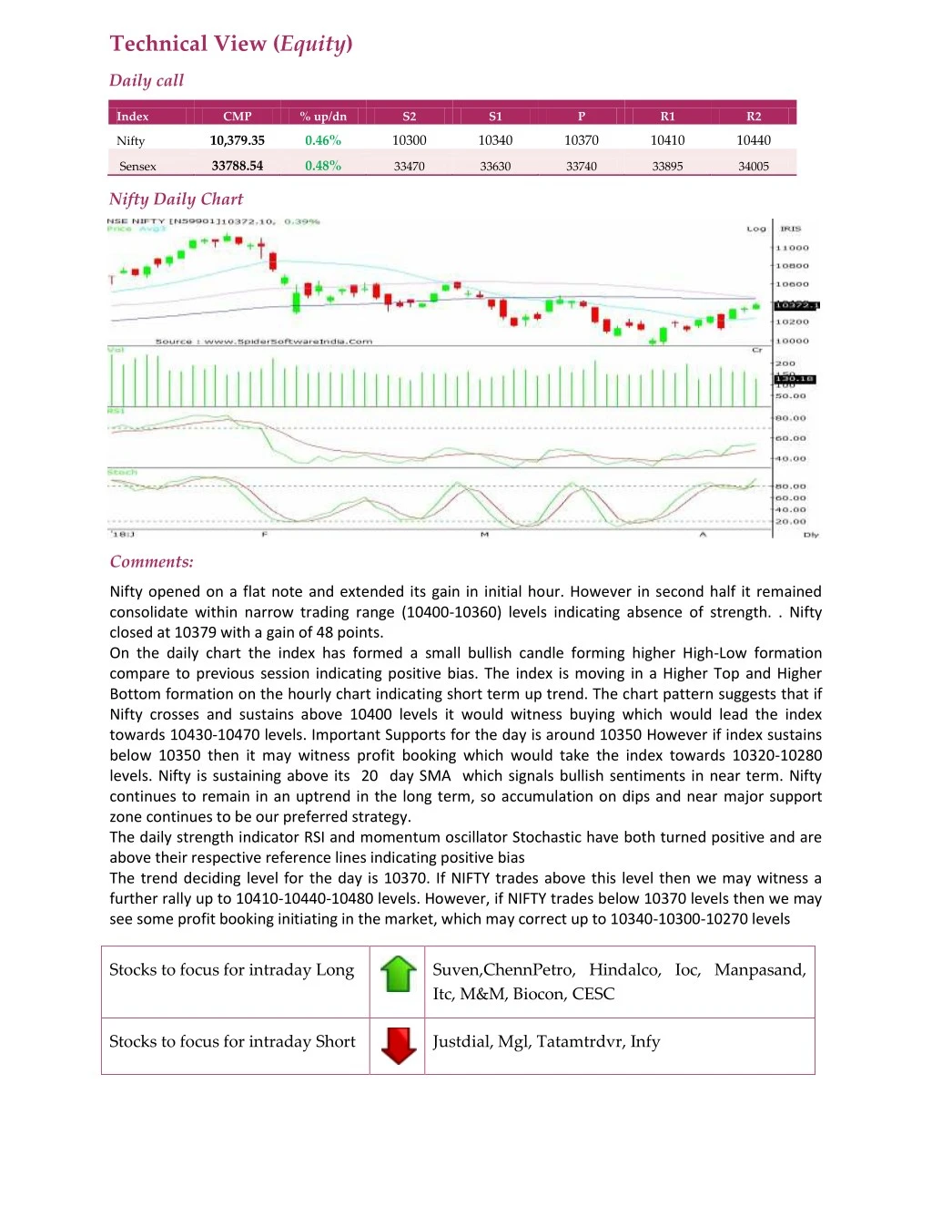 technical view equity