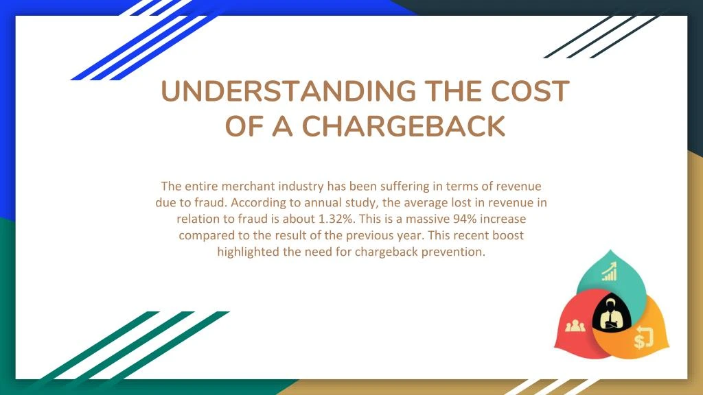 understanding the cost of a chargeback