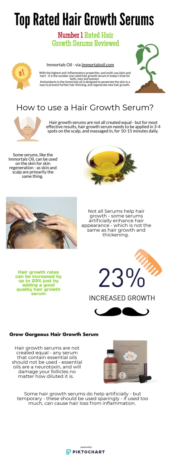 Hair Growth Serums Analyzed by Humancure