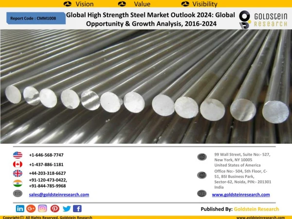 Global High Strength Steel Market