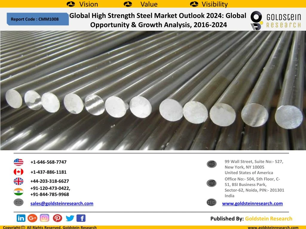 global high strength steel market outlook 2024