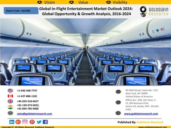 Global In-flight Entertainment Market
