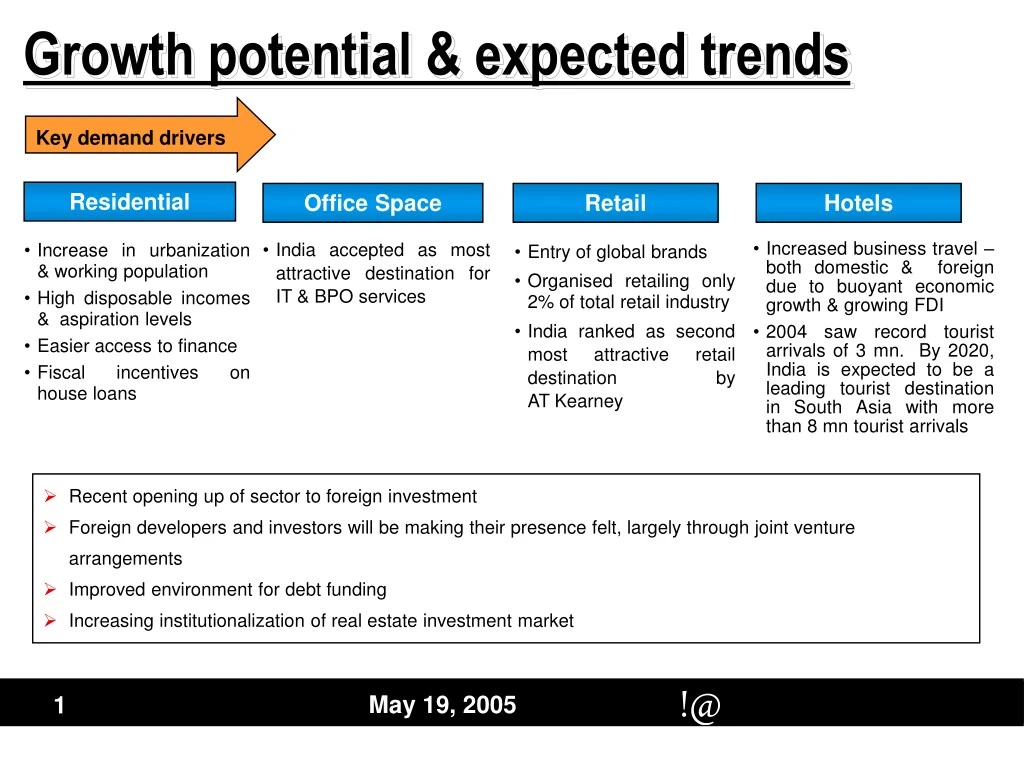 growth potential expected trends