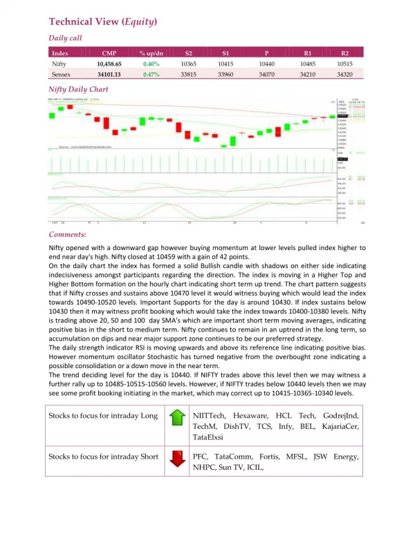 Daily Technical Report:13 April 2018