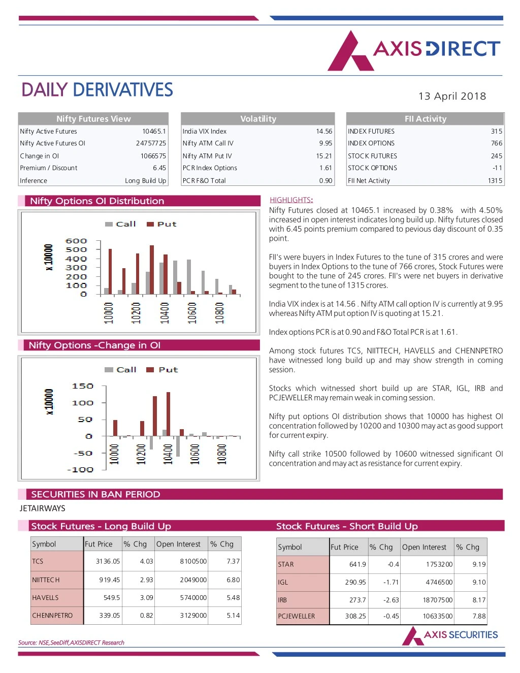 daily daily derivatives derivatives