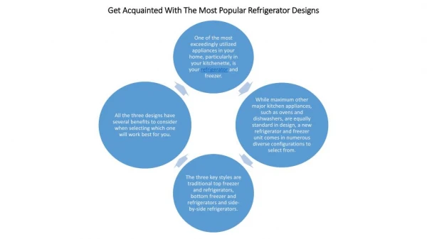 Get Acquainted With The Most Popular Refrigerator Designs