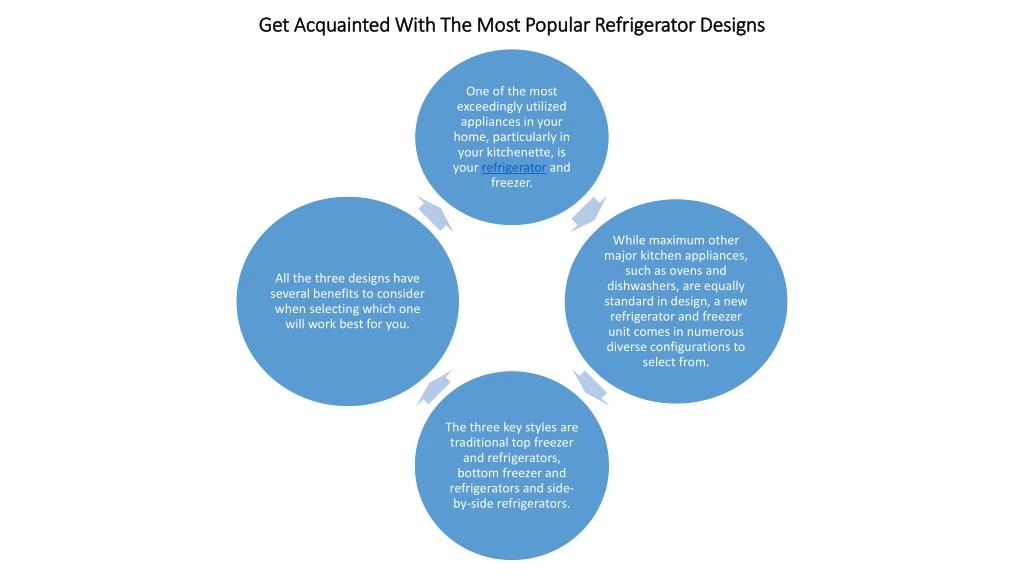 get acquainted with the most popular refrigerator designs