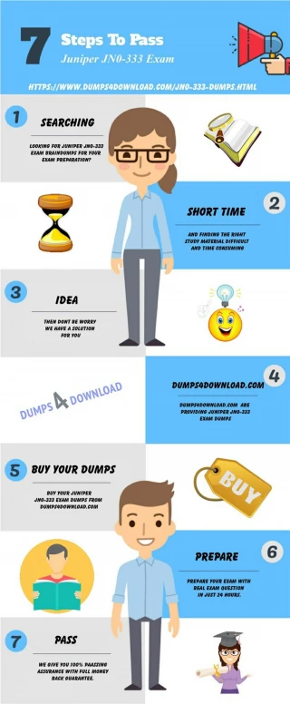 JNCIS-SEC JN0-333 Exam Dumps Updated - 2018 - Dumps4Download.com - slide 1