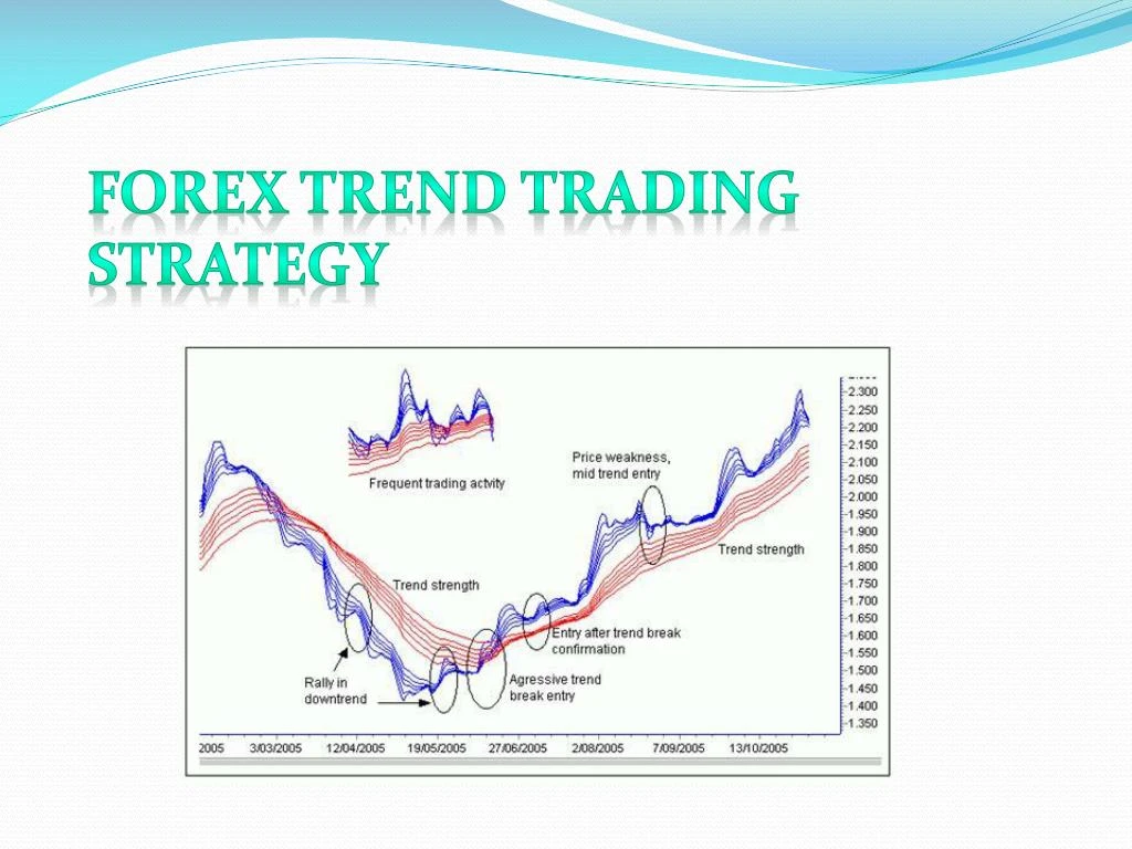 forex trend trading strategy