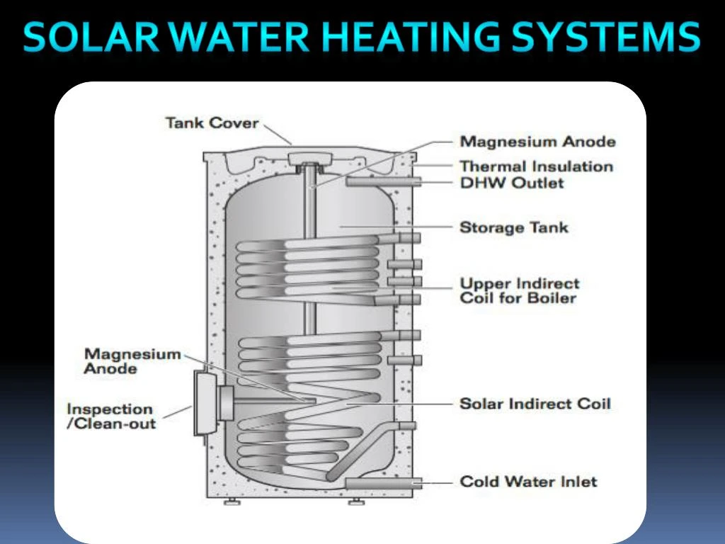 solar water heating systems