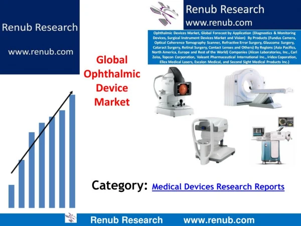 Global Ophthalmic Device Market