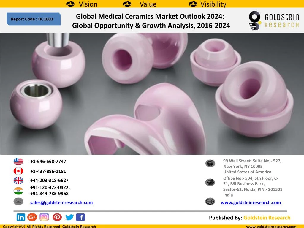 global medical ceramics market outlook 2024