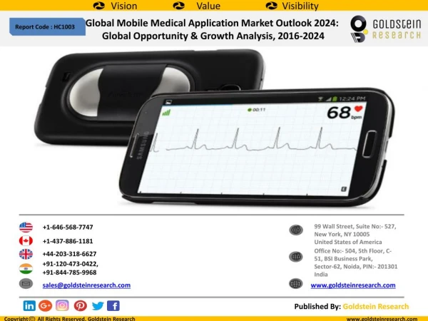 Global Mobile Medical Application Market Outlook 2024: Global Opportunity & Growth Analysis, 2016-2024