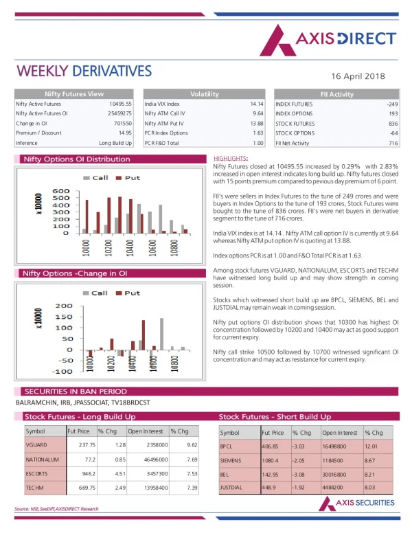 weekly weekly derivatives derivatives