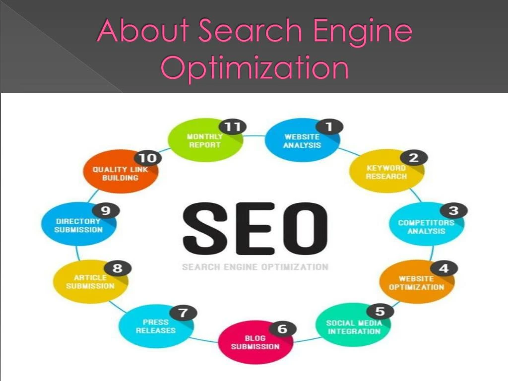 about search engine optimization