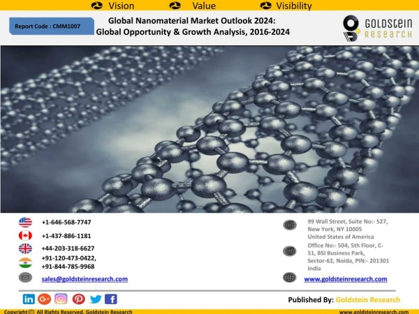 Global Nanomaterial Market Outlook 2024: Global Opportunity & Growth Analysis, 2016-2024