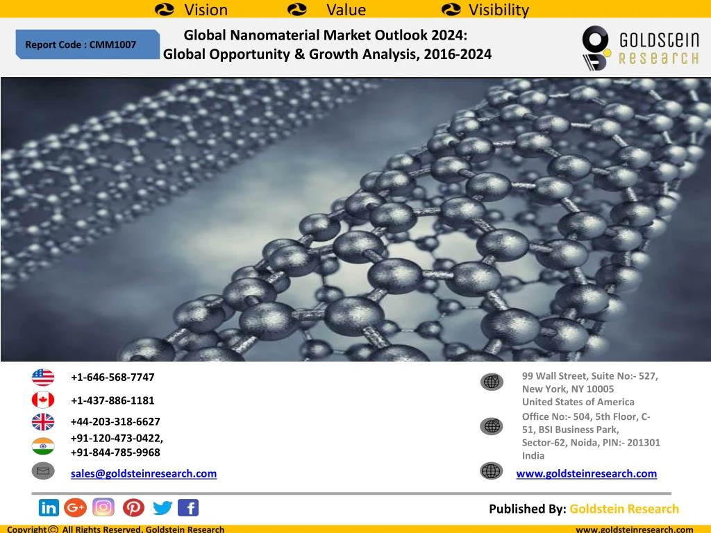 global nanomaterial market outlook 2024 global