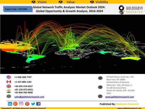 Global Network Traffic Analyzer Market Outlook 2024: Global Opportunity & Growth Analysis, 2016-2024