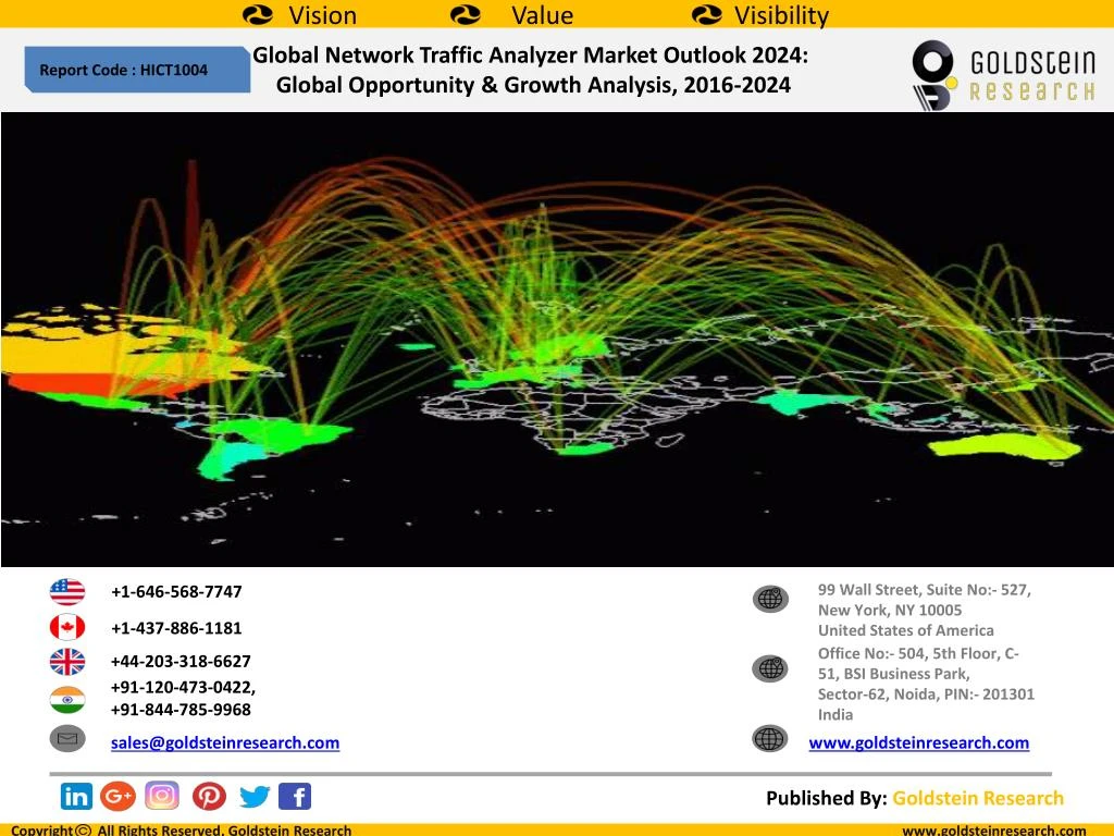 global network traffic analyzer market outlook